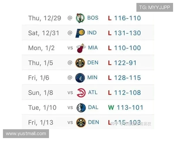 小卡分析球队失利原因强调篮下进攻与半场防守需加强